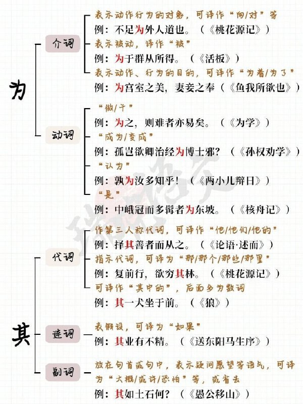 文言文虚词大合集文言文虚词大合集