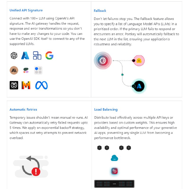 AI Gateway（AI 网关）：通过统一简单的 API，让你轻松快速接入 100 多种大语言模型，如 OpenAI、Anthropic、Mistral、LLama2、Google Gemini 等