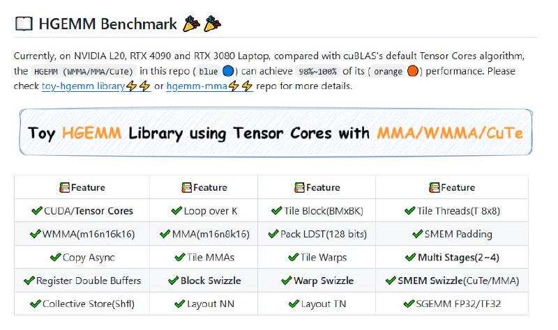 CUDA-Learn-Notes：为初学者和开发者提供全面的CUDA学习资源