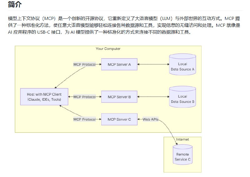 Model Context Protocol(MCP) 编程极速入门：为大语言模型与外部世界搭建桥梁的开源协议，让AI轻松连接各种数据源和工具