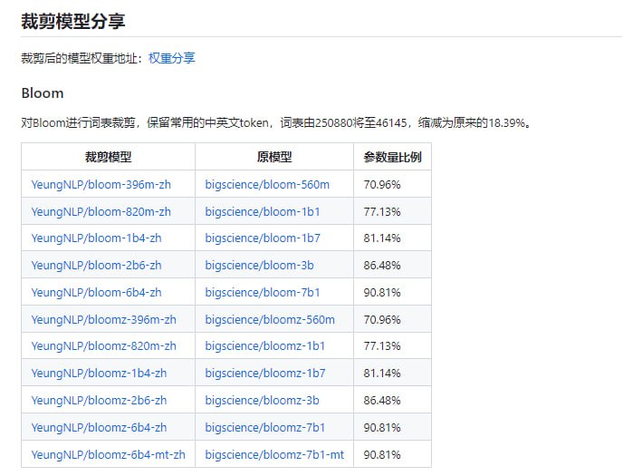 LLMPruner：大语言模型裁剪工具