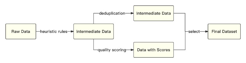 baichuan-7B是由百川智能开发的一个开源可用商业的大型预演训练语言模型