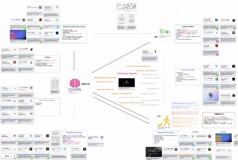 Speechless LLM based Agents：基于LLM 的Agent，具有主动交互、长期记忆、外部工具集成和本地部署能力，旨在建立一个智能协作伙伴，该伙伴可以独立交互、持续发展，并与各种业务场景密切对齐，为企业提供实际价值