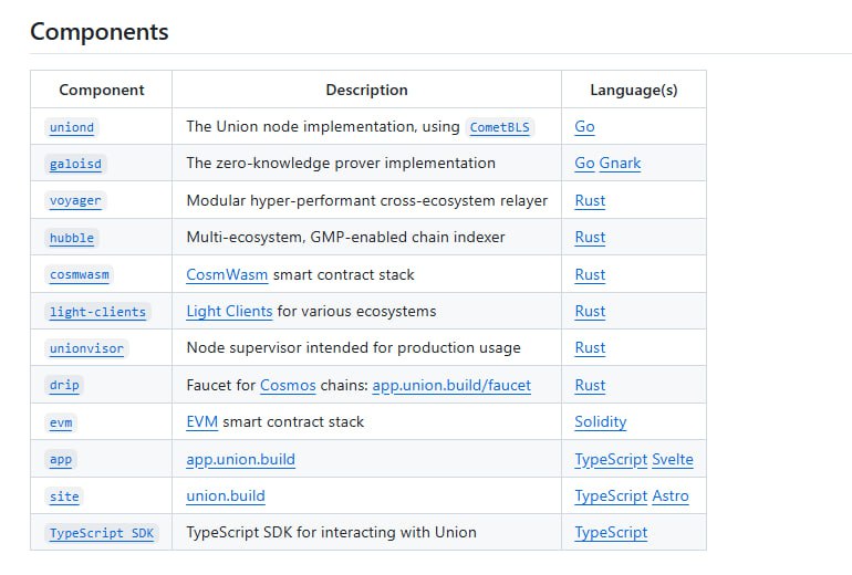 Unionlabs/Union：去信任的零知识桥接协议，为抗审查、超高安全性和去中心化金融而生