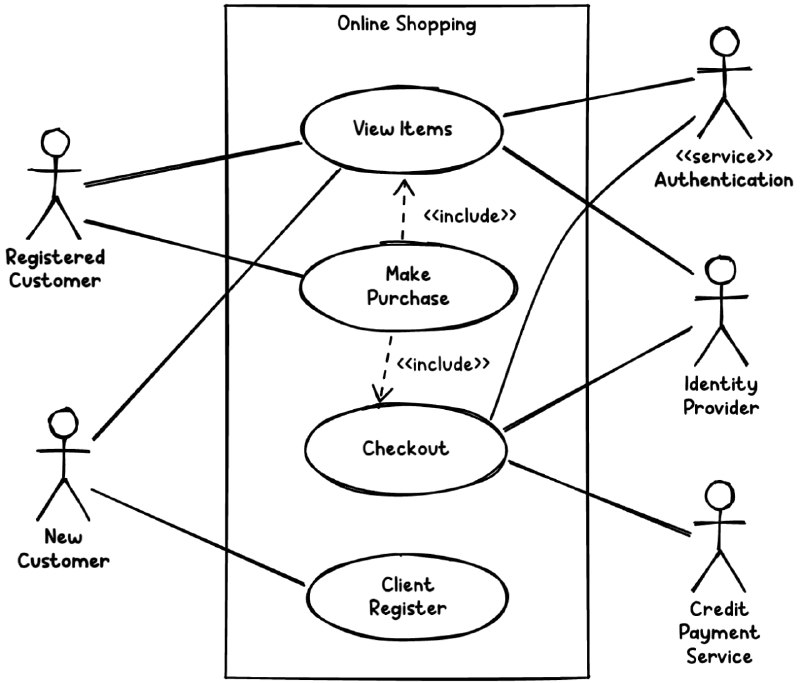 frame0.app：一款暂时免费的手绘风格的App，可以画一些框架原型稿、流程图之类的