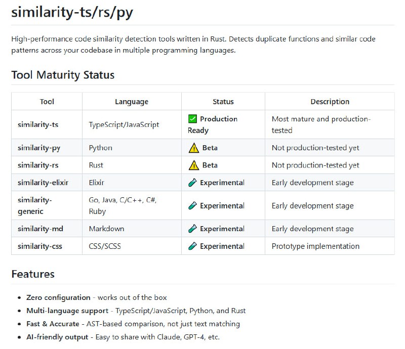 similarity-ts/rs/py：代码相似度检测进入多语言高效新时代，Rust驱动的similarity工具集，助力精准识别重复与相似代码，提升代码质量与维护效率