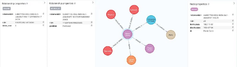 构建知识图谱的核心工具：LangChain LLM Graph Transformer  • 将非结构化文本高效转化为结构化知识图谱，实体与关系一目了然，支持复杂多跳推理和检索增强生成（RAG）应用