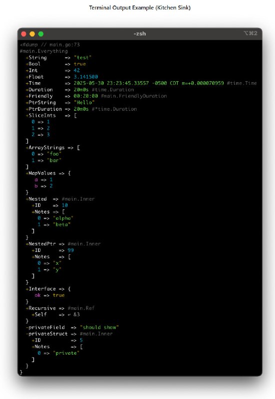 godump：Go语言开发者的调试利器，让结构体打印变得轻而易举