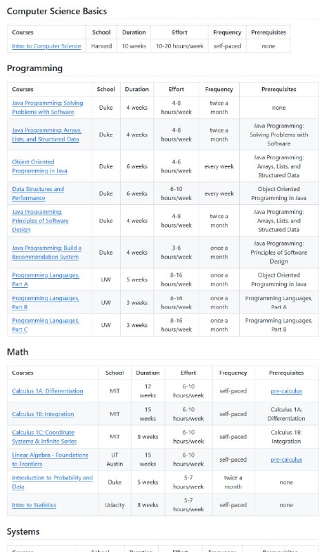 学习计算机科学常常需要寻找各种资源，基础课、算法、系统、数学到处找，进度难以把控，容易半途而废