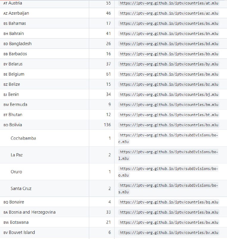 IPTV：一份收集了世界各地公开的 IPTV 频道集合