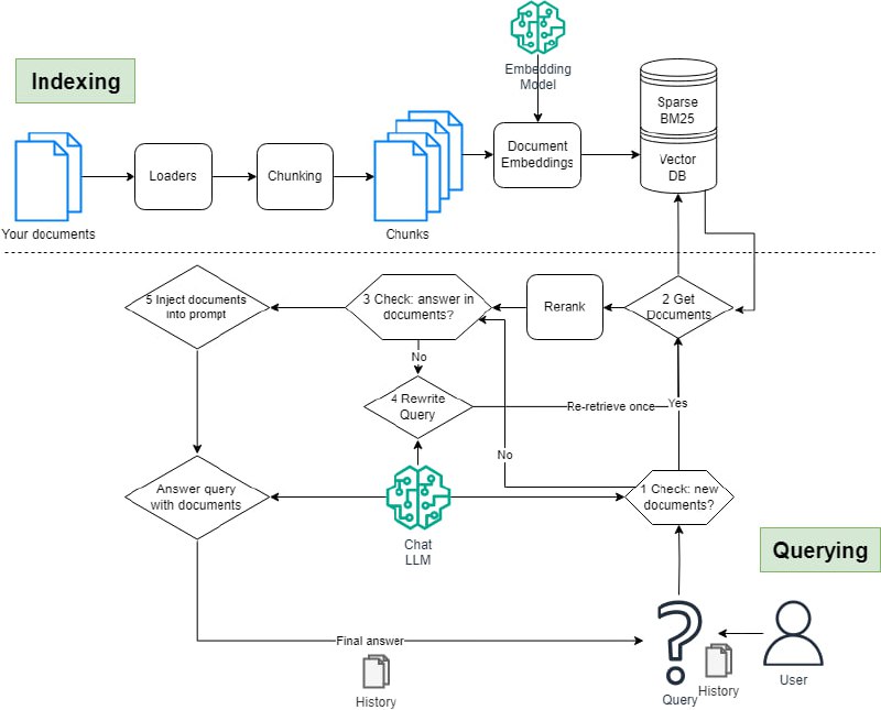 通用的LLM数据集应用框架，简化了在自有数据集上执行RAG（Retrieval-Augmented Generation）的过程，支持高效的文档检索和内容生成RAG Me Up | #框架通用的LLM数据集应用框架，简化了在自有数据集上执行RAG（Retrieval-Augmented Generation）的过程，支持高效的文档检索和内容生成RAG Me Up | #框架