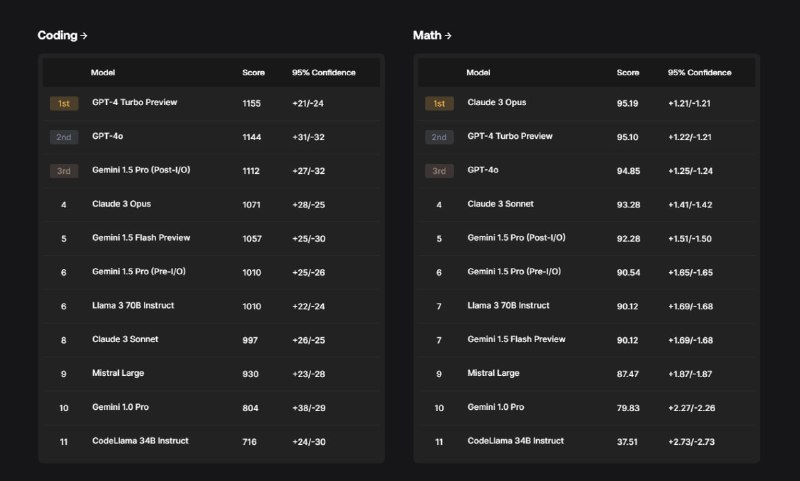 Scale AI模型排行榜：一个由专家驱动的私有评估系统，提供公正且不受污染的结果，定期更新数据集和模型，保持动态竞争环境，并通过领域特定方法进行高质量和可信度的专家评估Scale AI模型排行榜：一个由专家驱动的私有评估系统，提供公正且不受污染的结果，定期更新数据集和模型，保持动态竞争环境，并通过领域特定方法进行高质量和可信度的专家评估