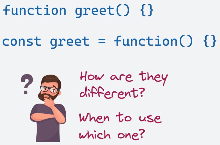 JavaScript中函数声明和函数表达式的区别 | blog我们已经熟悉了定义函数的两种方法：and