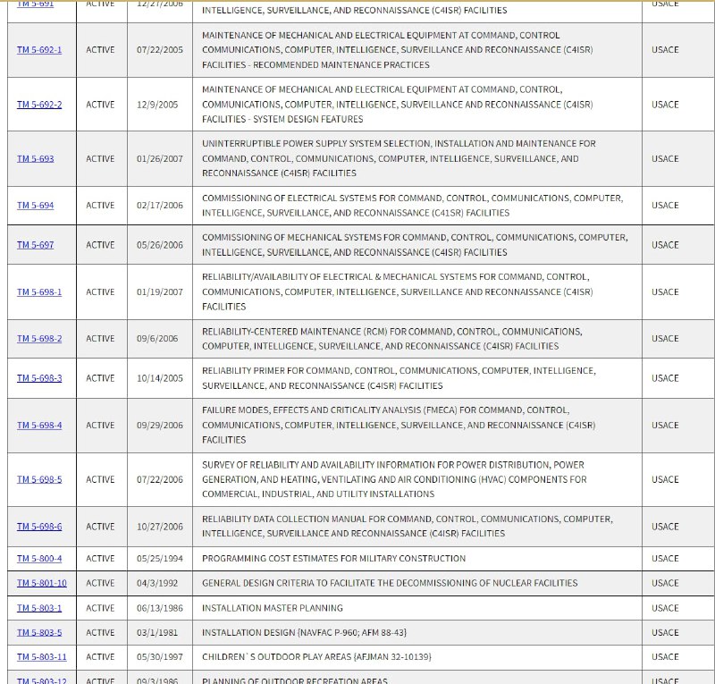 美国陆军出版局——技术手册TECHNICAL MANUALS | #手册美国陆军出版局——技术手册TECHNICAL MANUALS | #手册