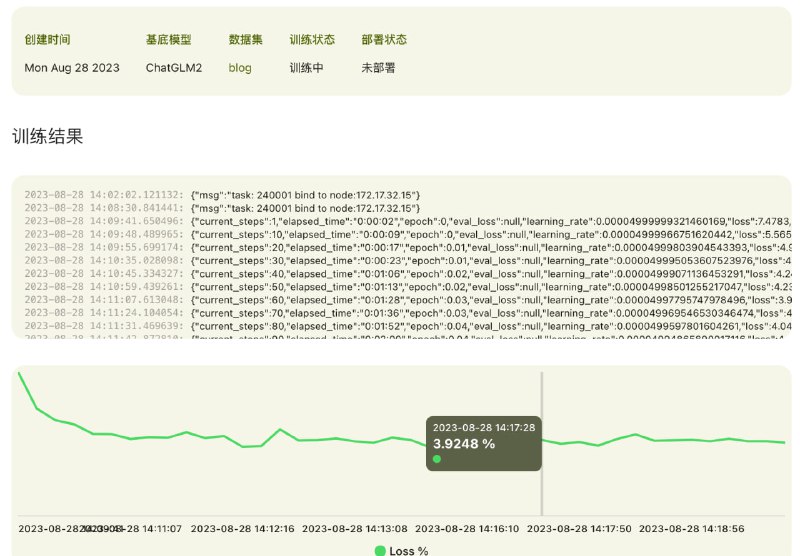 modihand：独立部署，训练属于你的文本大模型只需要上传你的 json 数据集，然后在网页点几下，就可以训练属于你的文本大模型支持 Lora，Ptuning，Freeze 等多种微调训练方式；支持多个开源大模型作为基底，可以完整下载训练完的模型权重，自己部署，断网离线使用modihand：独立部署，训练属于你的文本大模型只需要上传你的 json 数据集，然后在网页点几下，就可以训练属于你的文本大模型支持 Lora，Ptuning，Freeze 等多种微调训练方式；支持多个开源大模型作为基底，可以完整下载训练完的模型权重，自己部署，断网离线使用