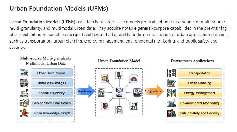 Awesome-Urban-Foundation-Models：城市数据分析与应用的先进模型库，预训练于大量多源、多粒度、多模态的城市数据，具备在交通、城市规划、能源管理、环境监测和公共安全等多个城市应用领域的显著通用能力和适应性