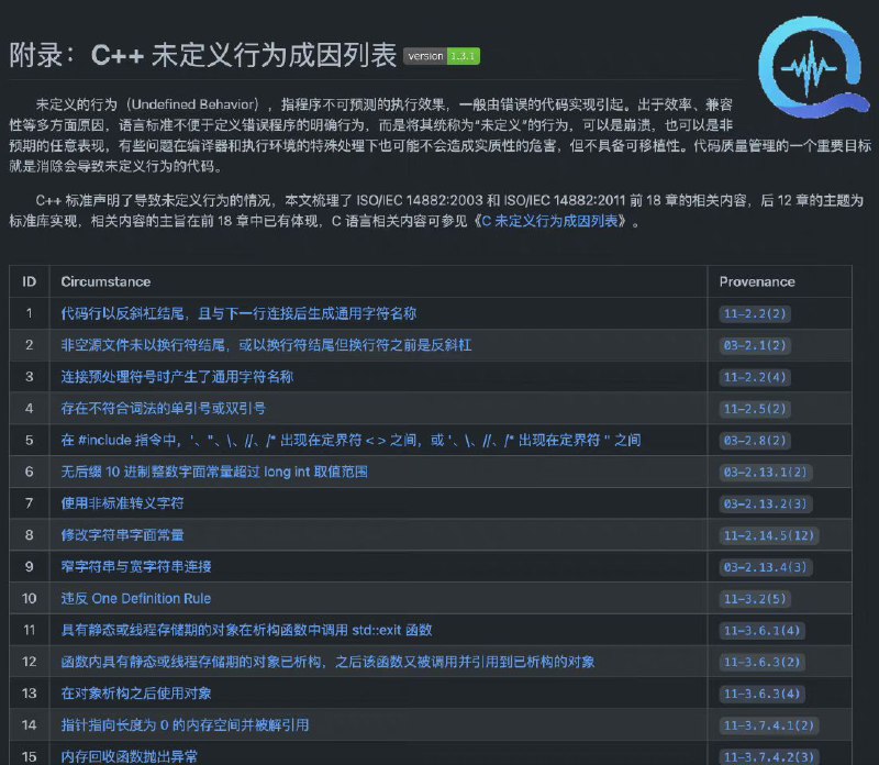 GitHub 上的开源技术资源：《360 安全规则集合》，由 360 质量工程部主导