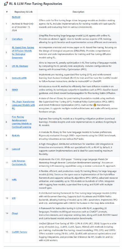 Awesome-LLM-Post-training：为大语言模型的后训练提供一站式资源宝库