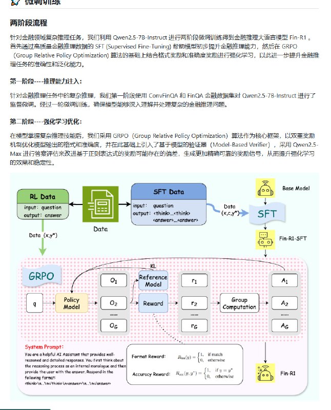 Fin-R1：一款专为金融领域设计的推理大模型，助力金融机构高效解决复杂金融推理问题