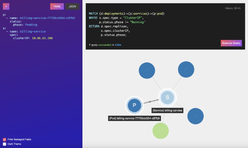 Cyphernetes：一种受Cypher启发的Kubernetes查询语言，让操作Kubernetes资源像操作图数据库一样直观和有趣