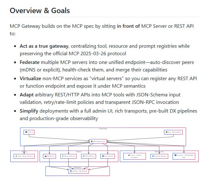 mcp-context-forge：为企业级AI应用提供强大的Model Context Protocol (MCP) 网关解决方案