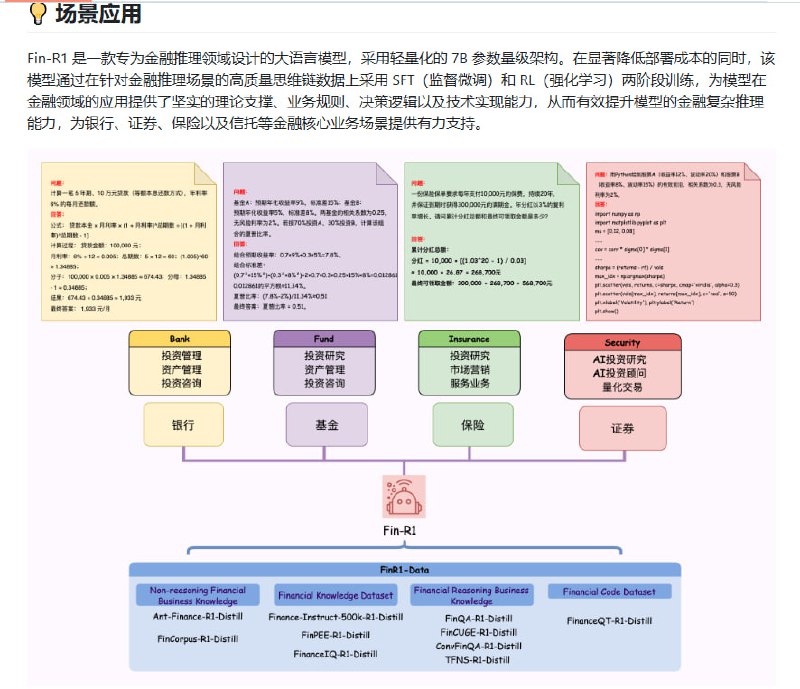 Fin-R1：一款专为金融领域设计的推理大模型，助力金融机构高效解决复杂金融推理问题