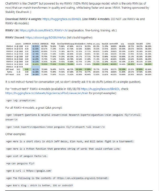 一个类似ChatGPT 的开源工具，基于RWKV (100% RNN) 语言模型