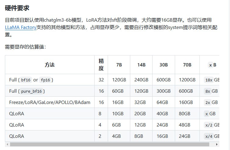 WeClone：用你的微信聊天记录和语音消息，打造专属的数字分身