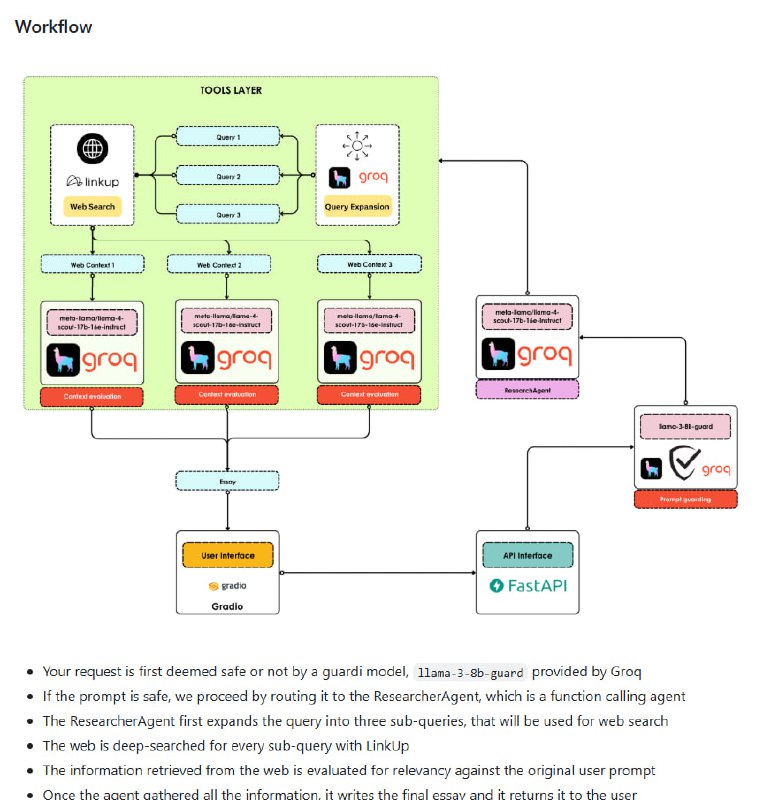 LlamaResearcher：将主题瞬间转化为文章的高效研究助手