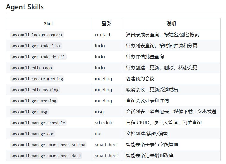 在线办公中切换企业微信各类功能繁琐？wecom-cli 让你和 AI Agent 都能在终端极简高效操控企业微信