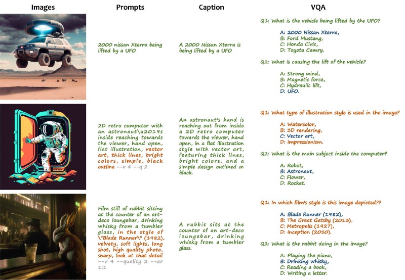 JourneyDB：大规模生成图像理解数据集，包含4,429,295个高分辨率的Midjourney生成图像，带有相应的文本提示、图像标题和视觉问答的标注，支持的任务包括提示反演、风格检索、图像描述和视觉问答JourneyDB：大规模生成图像理解数据集，包含4,429,295个高分辨率的Midjourney生成图像，带有相应的文本提示、图像标题和视觉问答的标注，支持的任务包括提示反演、风格检索、图像描述和视觉问答