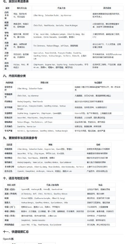🤖 AI 研究者博客资源大全：跟着全球顶尖 AI 研究者学习，站在巨人的肩膀上