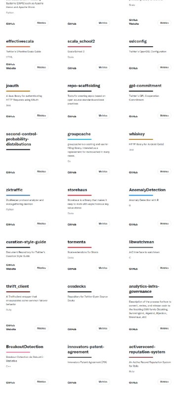 Twitter开源项目站 | Projects | 主页Twitter开源项目站 | Projects | 主页