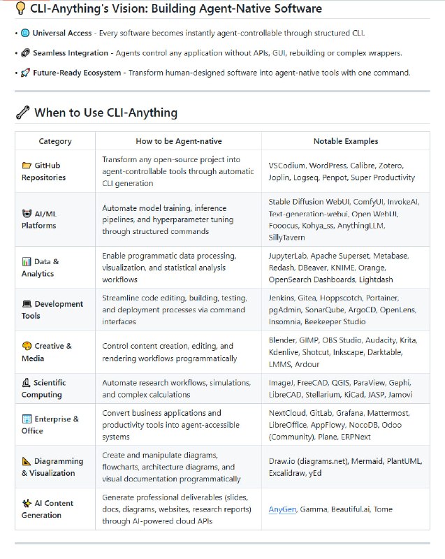 在线使用专业软件常常受限于繁复的图形界面和缺乏自动化接口，AI智能代理难以直接操控这些工具完成任务