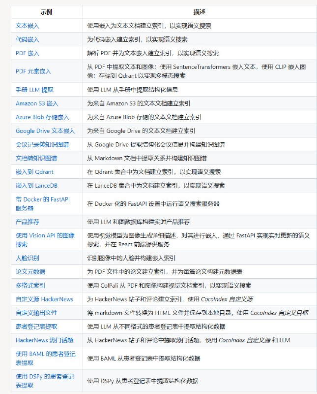 数据转化与AI的完美结合，CocoIndex为你打造极致高效的数据处理框架