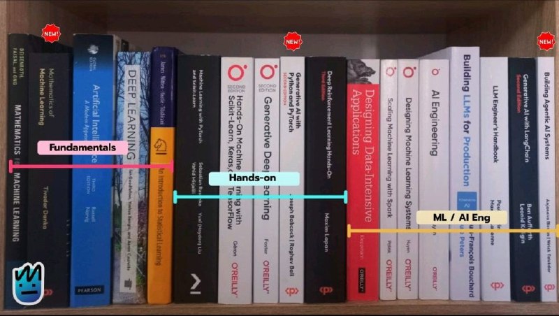 机器学习全阶段学习路线图，书单一览，助你系统掌握从入门到高级的核心知识 | #机器学习• 基础篇（Fundamentals）：  - 《Mathematics of Machine Learning》：扎实数学基础，理解机器学习核心原理