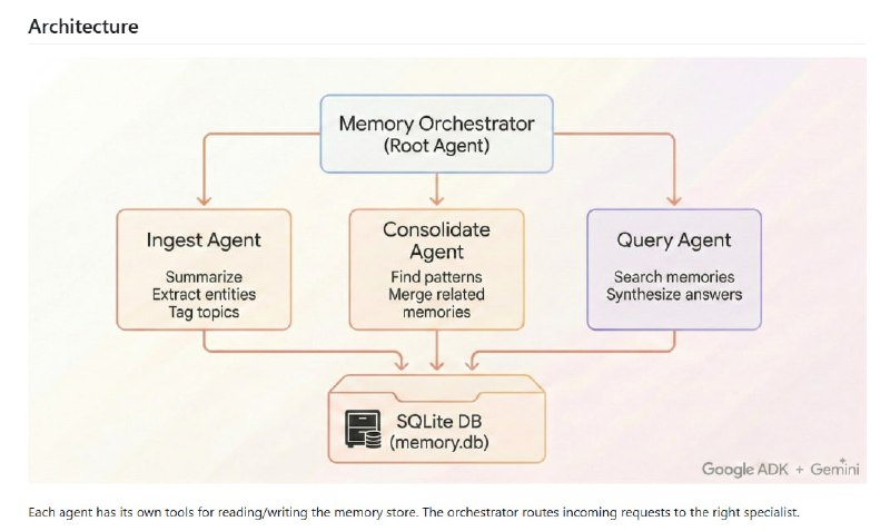 Always On Memory Agent：谷歌开源的项目，用Google ADK和Gemini 3.1 Flash-Lite打造，让AI代理拥有持续进化的“记忆”，24/7后台轻量运行，实时阅读、思考、写入结构化记忆，不用向量数据库也不用嵌入向量