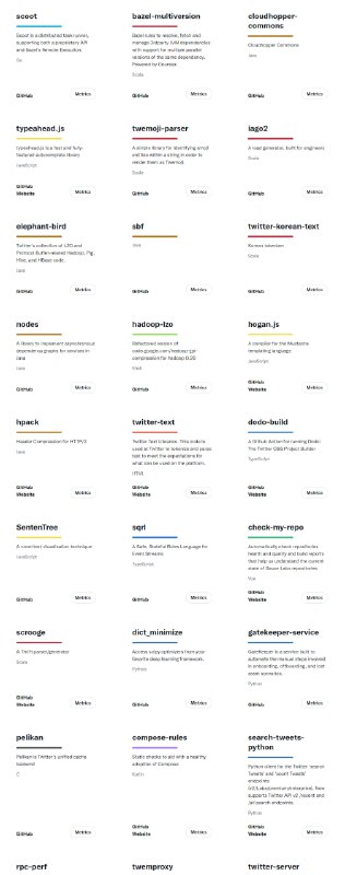 Twitter开源项目站 | Projects | 主页Twitter开源项目站 | Projects | 主页