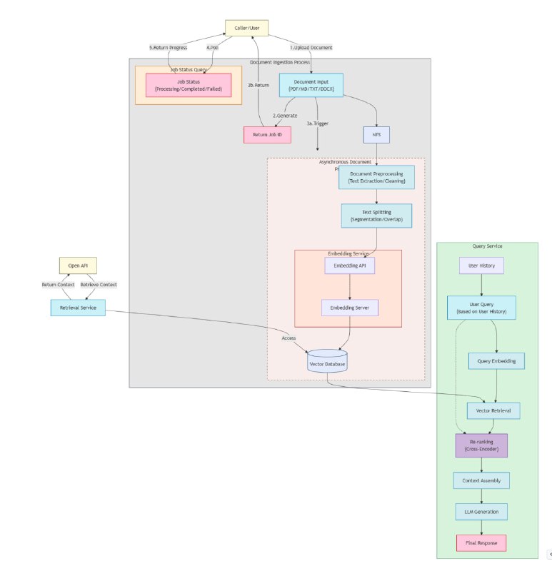 零基础入门：如何用 RAG (检索增强生成) 打造知识库 QA 系统 | tutorial