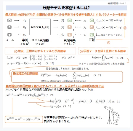 画风感人的机器学习笔记(日文)mlnote-note | #机器学习 #笔记画风感人的机器学习笔记(日文)mlnote-note | #机器学习 #笔记