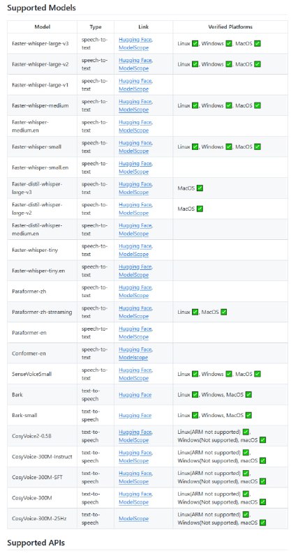 Vox Box：一个与OpenAI API兼容的文本转语音和语音转文本服务器，支持Whisper、FunASR、Bark和CosyVoice后端