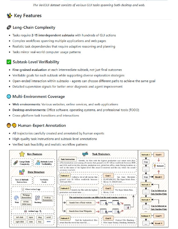 VeriGUI：专为通用 GUI 代理设计的可验证长链任务数据集，助力复杂人机交互的迈进