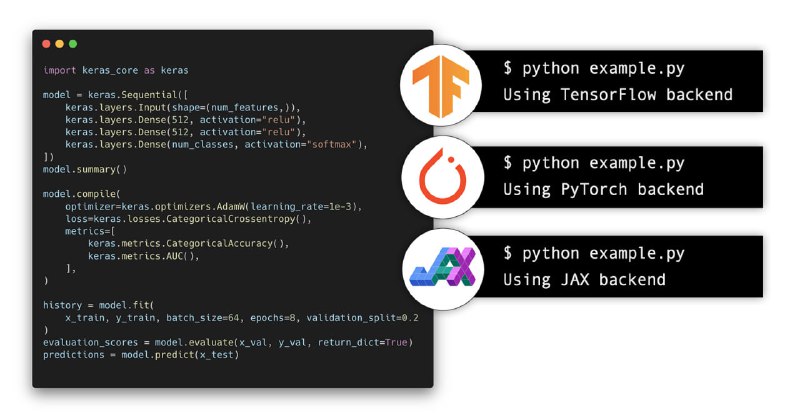 Keras Core：完全重写的Keras代码库，基于模块化后端架构进行重构，可以在任意框架上运行Keras工作流，包括TensorFlow、JAX和PyTorch