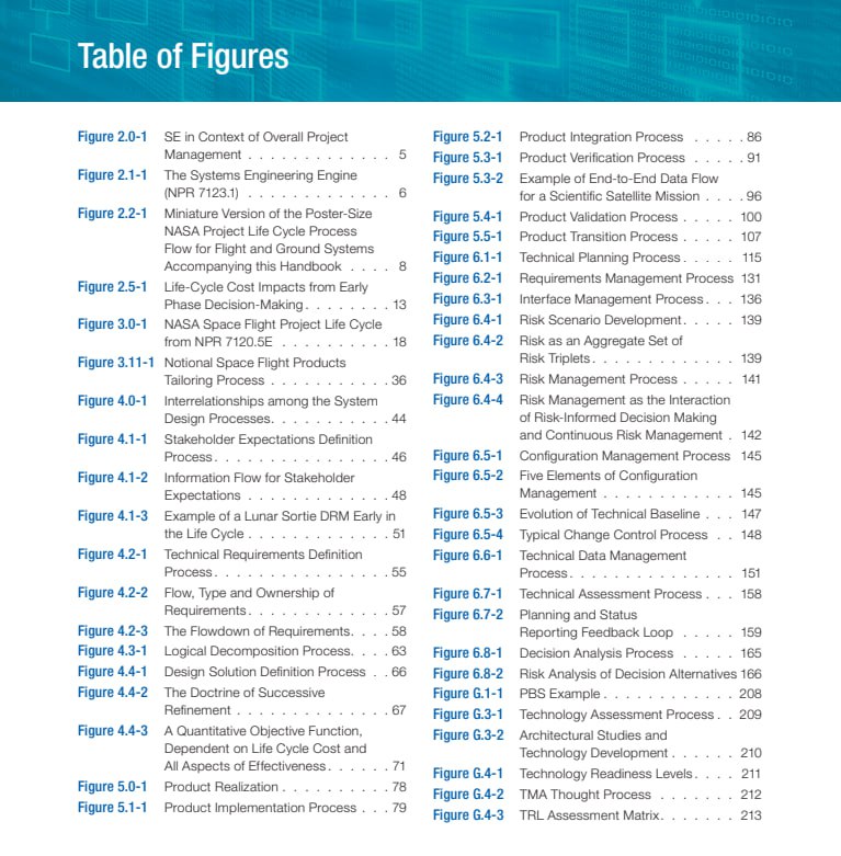 NASA系统工程手册详尽阐述了航天项目从概念到实施的系统工程全流程，核心亮点包括：• 系统工程方法：多学科、递归迭代的技术管理，关注设计、实现、验证、验证和产品交付，强调“做正确的设计”和“做对的设计”并重