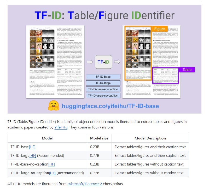 TF-ID：学术文章表格/图形识别器，专为提取学术论文中的表格和图形而设计的模型，提供模型权重和人工标注数据集，支持多种版本以适应不同需求