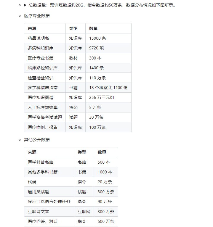 WiNGPT：基于GPT的医疗垂直领域大模型，旨在将专业的医学知识、医疗信息、数据融会贯通，为医疗行业提供智能化的医疗问答、诊断支持和医学知识等信息服务，提高诊疗效率和医疗服务质量