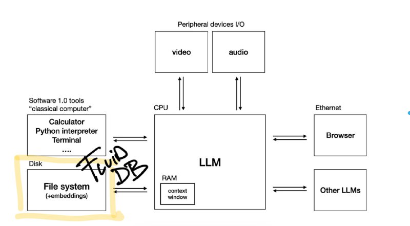 Fluid Database：可以根据摄取的数据更新其架构的“流体”自适应数据库，支持以自然语言以及半结构化格式输入数据，既支持传统查询语言，也支持直观的自然语言查询
