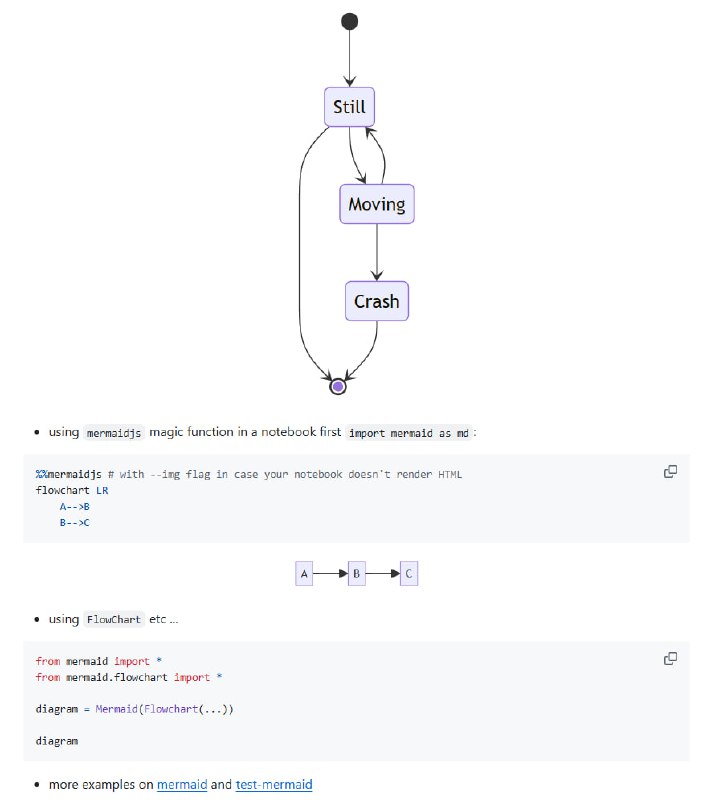 Mermaid-py：Python与Mermaid-js的完美结合，让图表绘制变得轻而易举