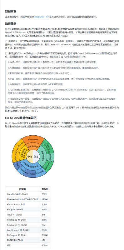 Fin-R1：一款专为金融领域设计的推理大模型，助力金融机构高效解决复杂金融推理问题