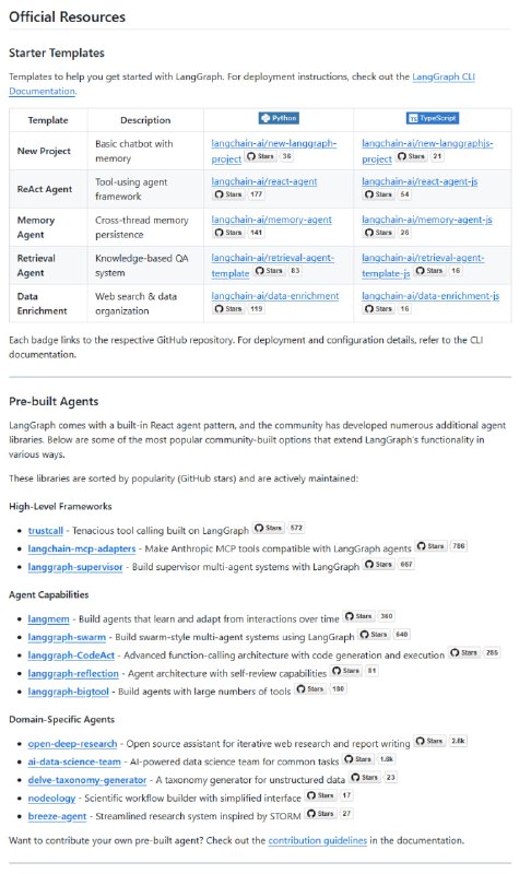 Awesome LangGraph：构建多角色、有状态应用的LangGraph资源宝库